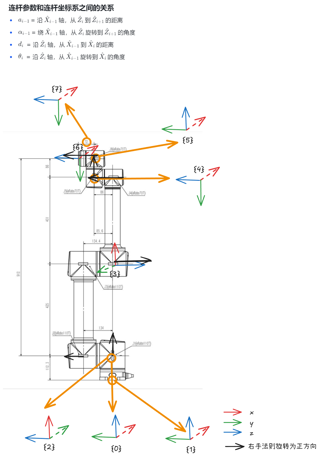 机器人DH参数示意图